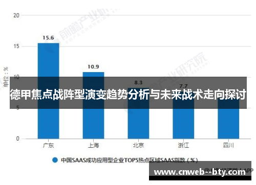 德甲焦点战阵型演变趋势分析与未来战术走向探讨
