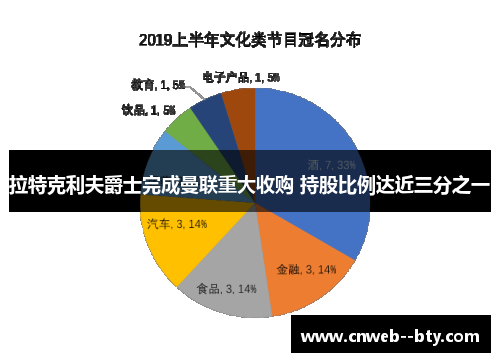 拉特克利夫爵士完成曼联重大收购 持股比例达近三分之一