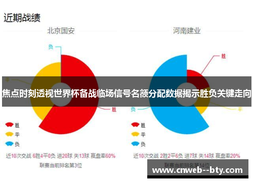 焦点时刻透视世界杯备战临场信号名额分配数据揭示胜负关键走向 焦点时刻透视世界杯备战临场信号名额分配数据揭示胜负关键走向